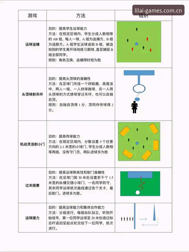 5个让登录不再绕路的利来体育CN网页实操要点